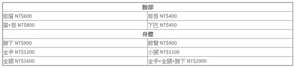 price